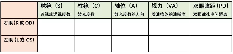 怎么挑选眼镜框架,怎么看自己适合什么样的框架眼镜