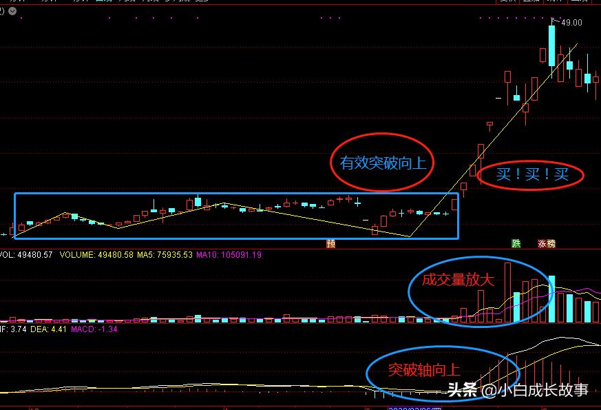 6张图看清a股估值,最全左侧交易详解