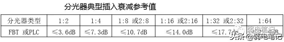 ftth图解大全,ftth技术简介