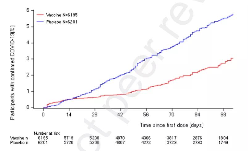 新冠疫苗科兴中维哪种好,科兴新冠疫苗最新信息今天