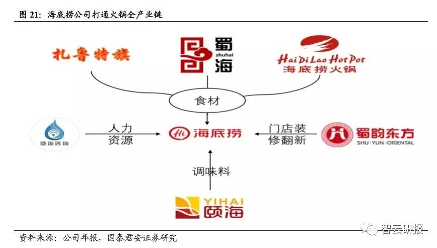 火锅行业的投资价值分析,投资好赛道优质公司与赢家共舞