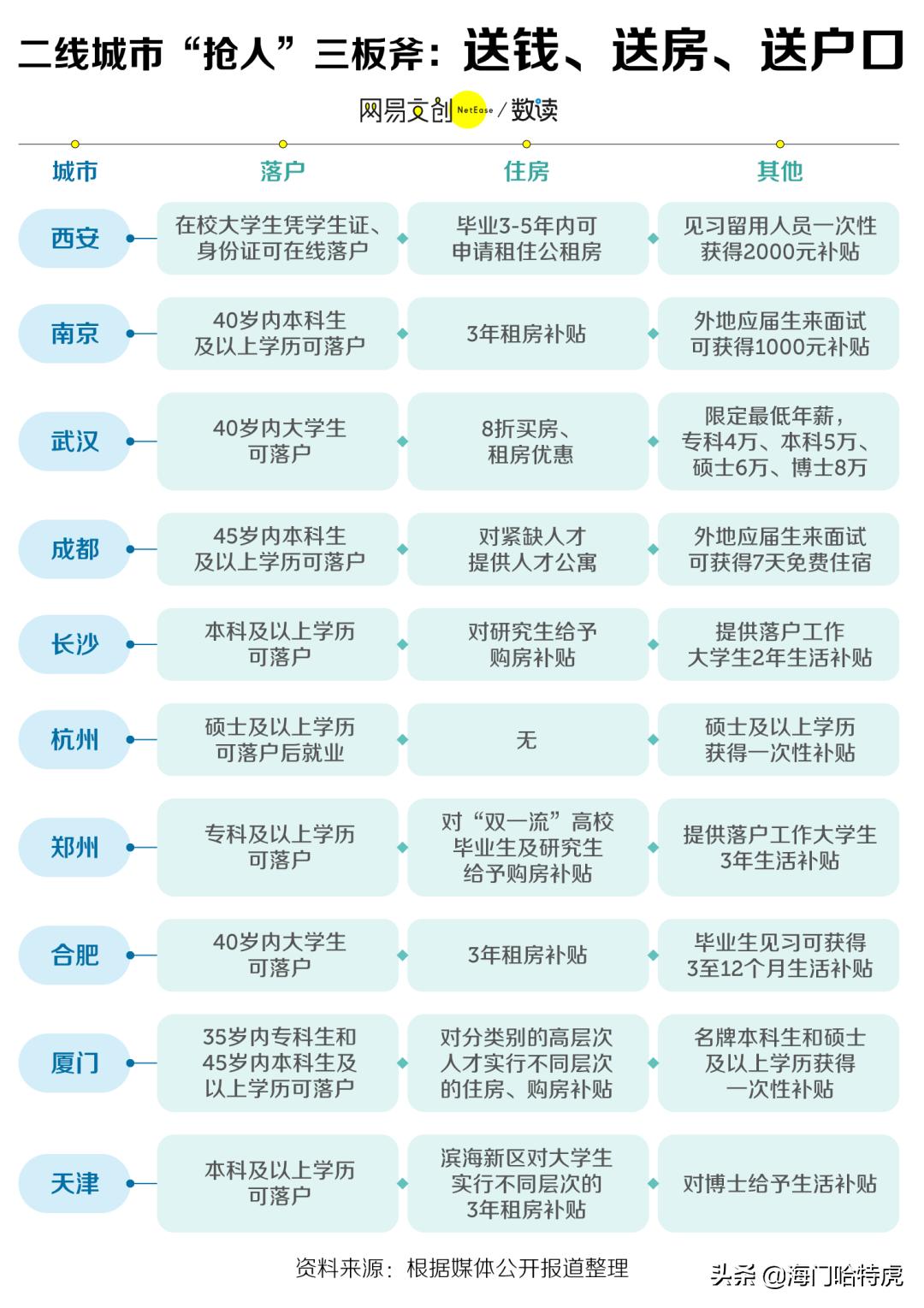 二线城市人口流出,南通海门人口流出和流入