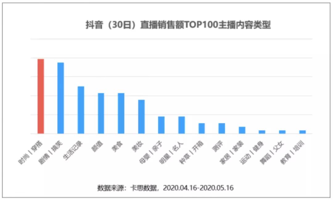 抖音直播卖货运营入门基础知识,抖音直播卖货运营入门基础知识书