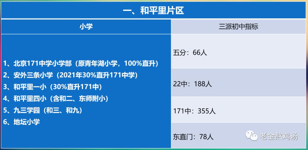 东城区小升初能直升吗,非京籍小升初可以直升吗