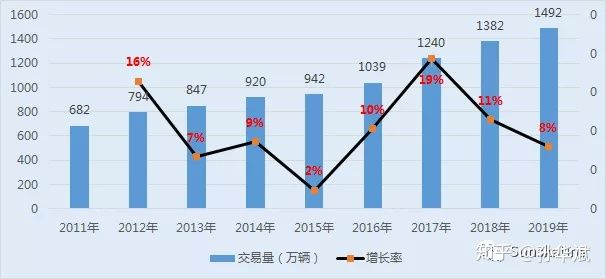 二手车发展现状及策略分析,二手车金融最新行业动态