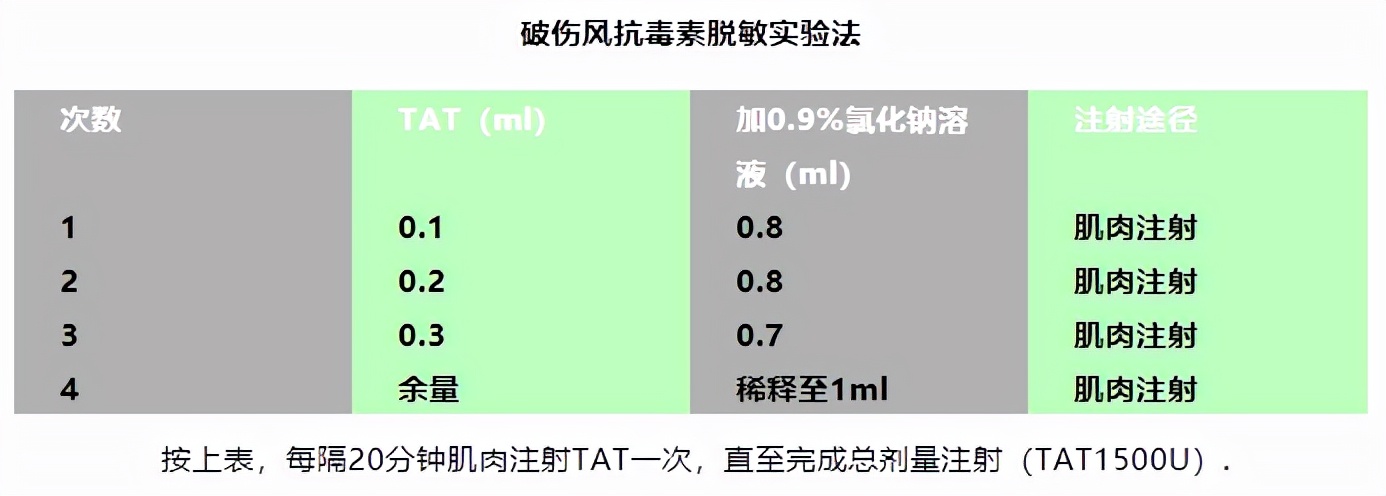 药物过敏的说说,关于药物过敏检测