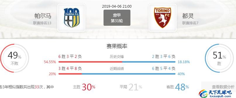 意甲前瞻亚特兰大vs罗马,意甲联赛帕尔马对都灵