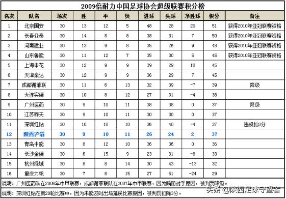 浐灞队,浐灞足球队前世今生