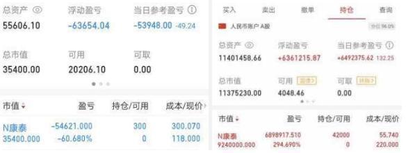 涨3000%!A股沸腾日:最猛医药新股上市,市值超470亿