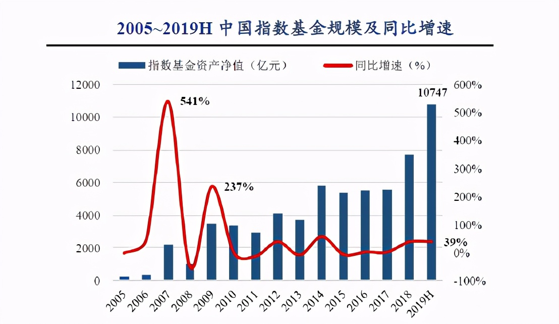 长期看好东方财富的理由,东方财富未来