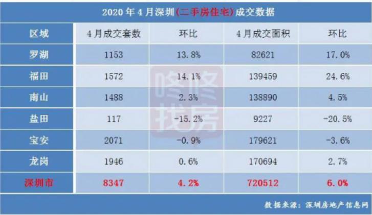 价格高又好的学区房,即将开盘的房子价格