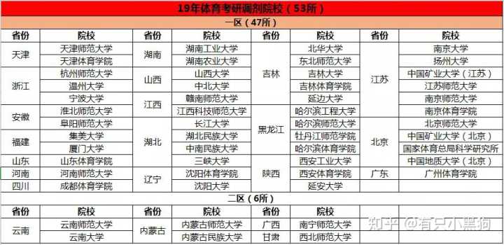 体育考研怎样答题,体育考研怎么学习