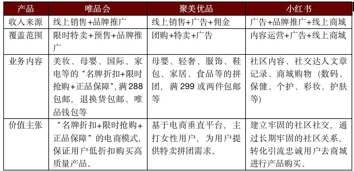 护肤品竞争产品分析,护肤品电商平台排名