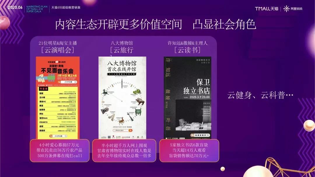 618电商玩法,一图看懂各大电商平台618规则