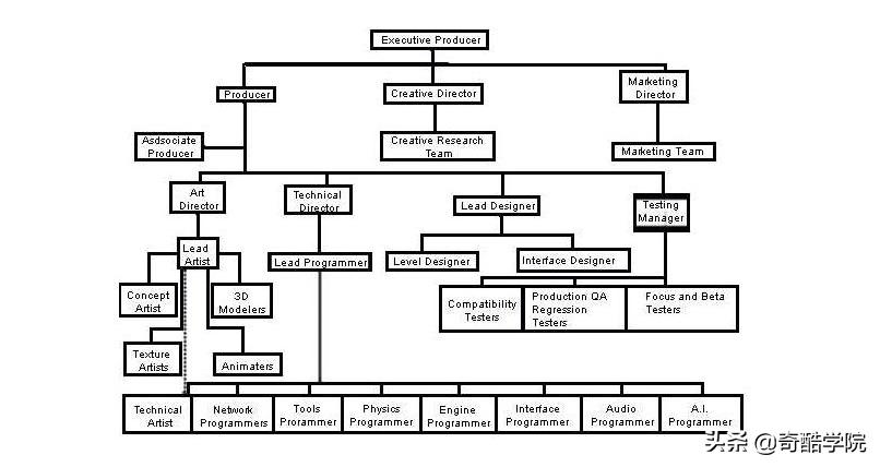 游戏开发要哪些人,游戏开发人思维