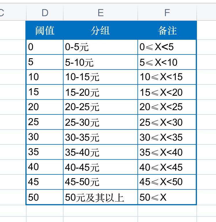 excel怎么用vlookup分组分析,用vlookup函数查找年龄分组怎么弄
