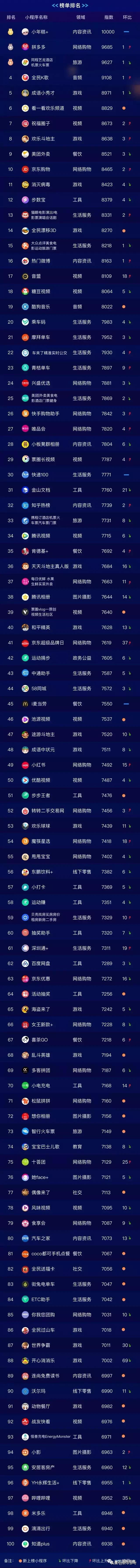 2023年社区团购小程序排名,西安十大社区团购小程序