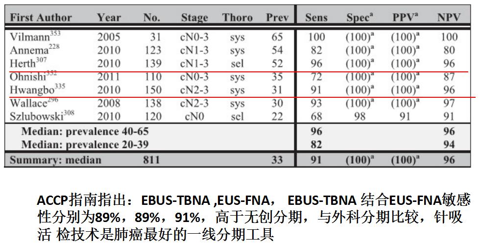 支气管镜高频电刀治疗中央型肺癌,支气管镜在早期肺癌诊断的意义
