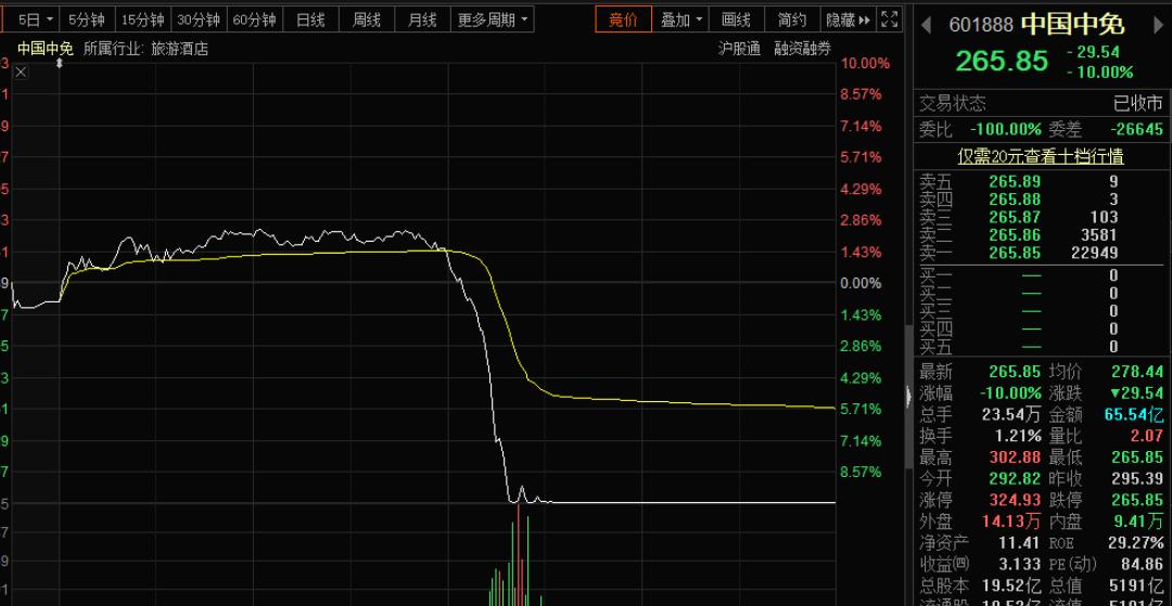 白马闪崩跌停原因,白马闪崩股