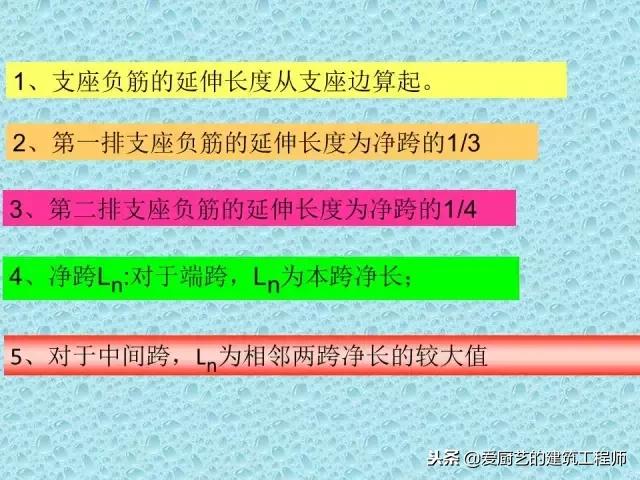 上翻梁雨棚钢筋构造详图,梁结构图详细识图