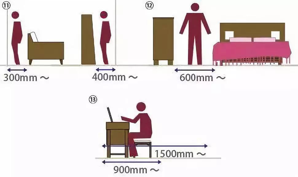家具尺寸及布局方案,家具布局指南