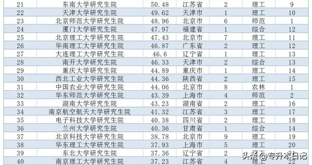 211闄㈡牎鐮旂┒鐢熼櫌鎺掑悕,浣撹偛闄㈡牎鐮旂┒鐢熼櫌鎺掑悕