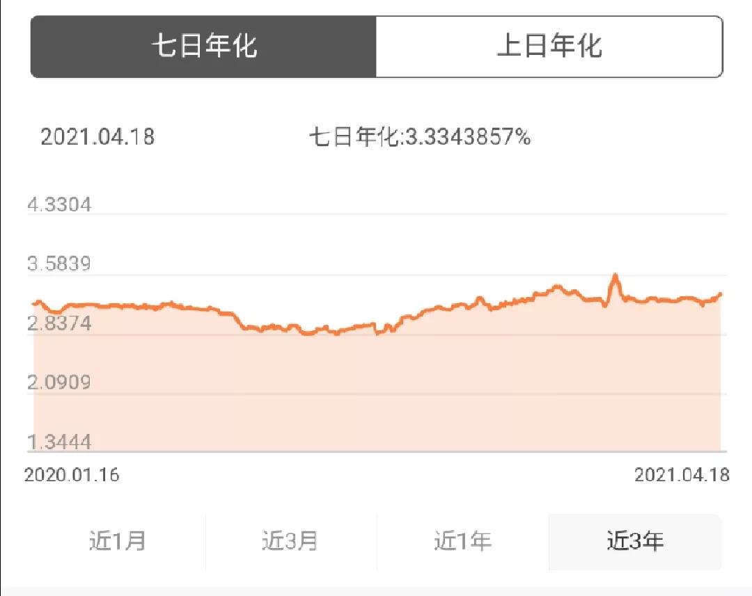 余额宝七天年化2.3%是什么,银行3.45%利率和余额宝哪个收益高