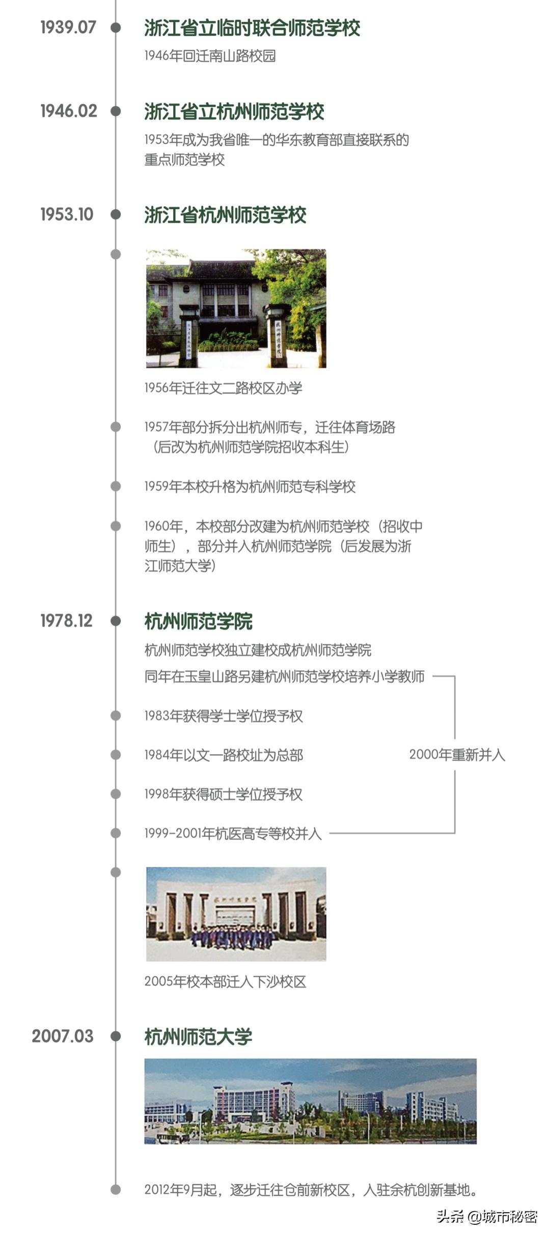 杭州小学名师诞生地(上)