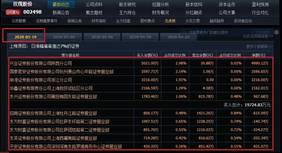 汉缆股份下周走势分析,特高压龙头股一览表汉缆股份