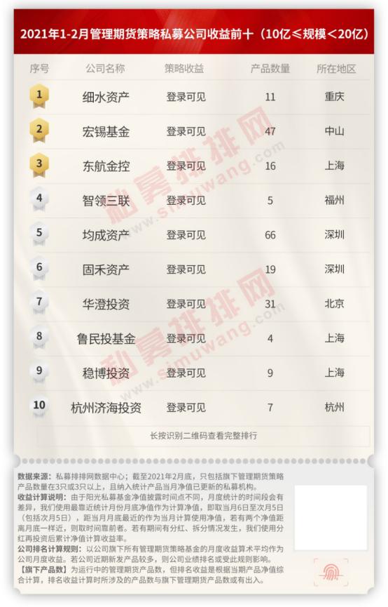 期货私募2018排行榜,期货策略公司排行榜