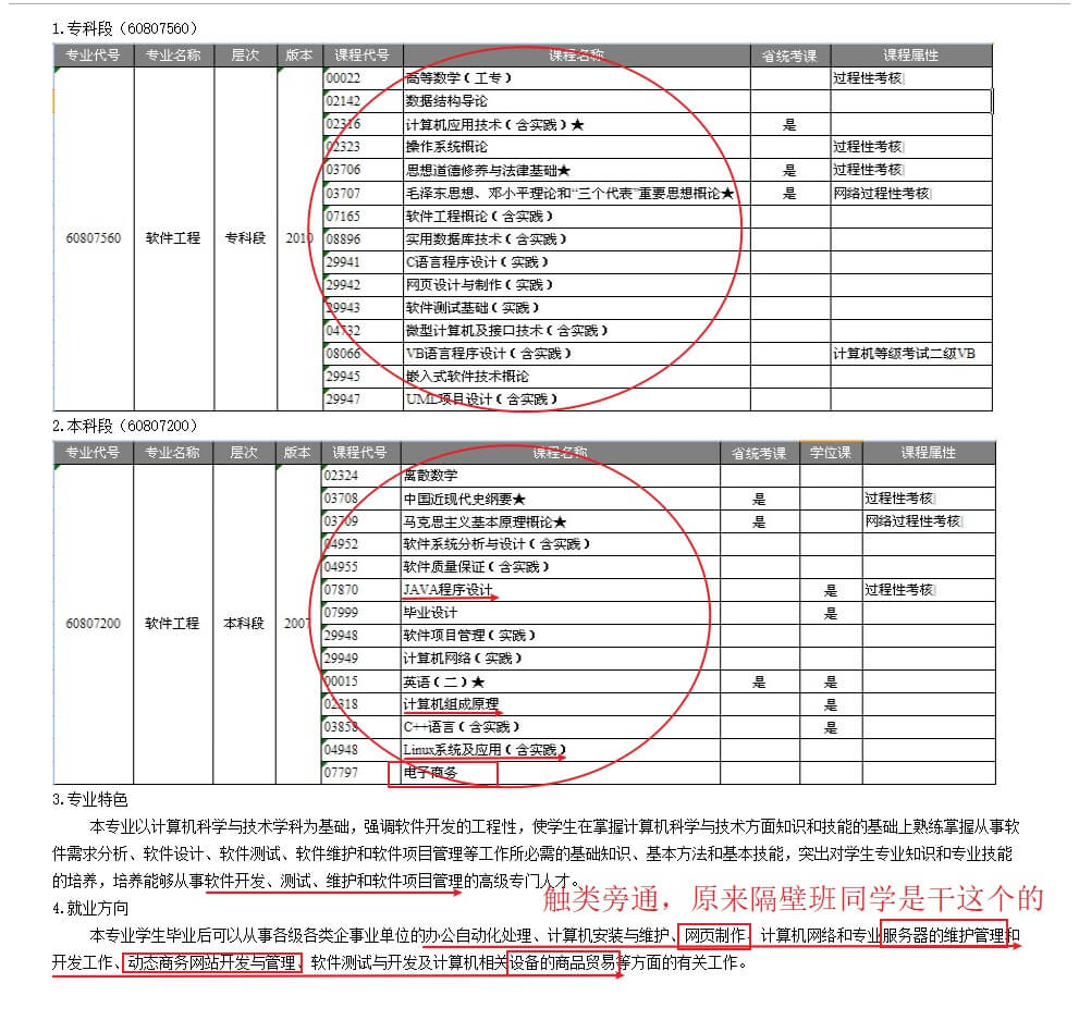 职业生涯规划书的职业规划,职业生涯规划书个人经历