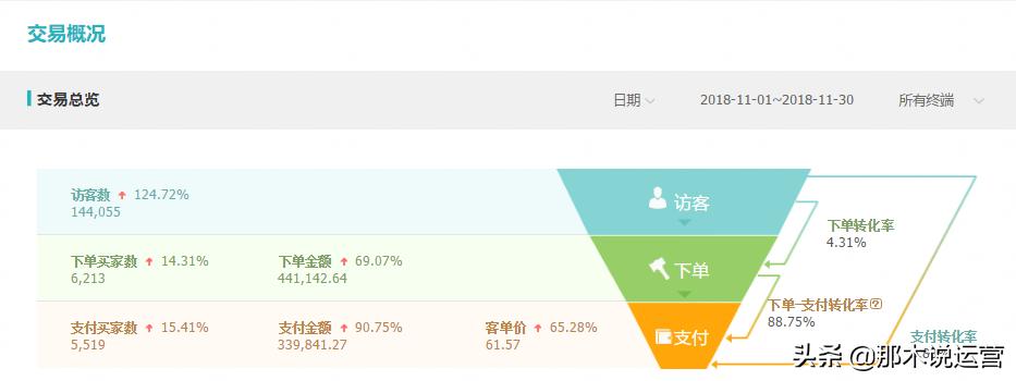 淘宝电商如何快速获得流量和访客,淘宝付费流量怎么带动自然流量