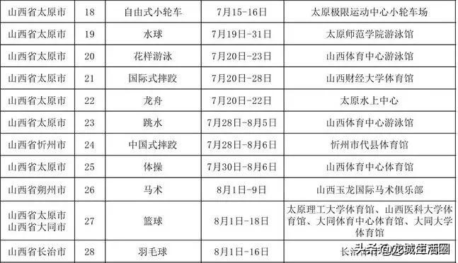 二青会赛程,二青会开始了吗