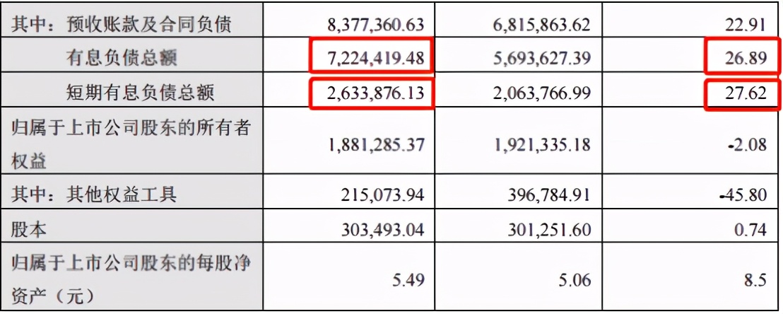 蓝光发展晋级千亿,蓝光物业碧桂园