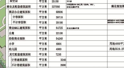 电白区飞鹏海岸城综合体,电白飞鹏海岸城样板间