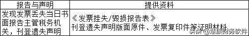 取得的普通发票丢失该如何处理,发票丢失的处理最新规定