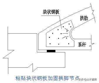 桥梁加固十种方法,桥梁加固全套教程