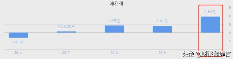 华润半导体芯片,华润半导体产能