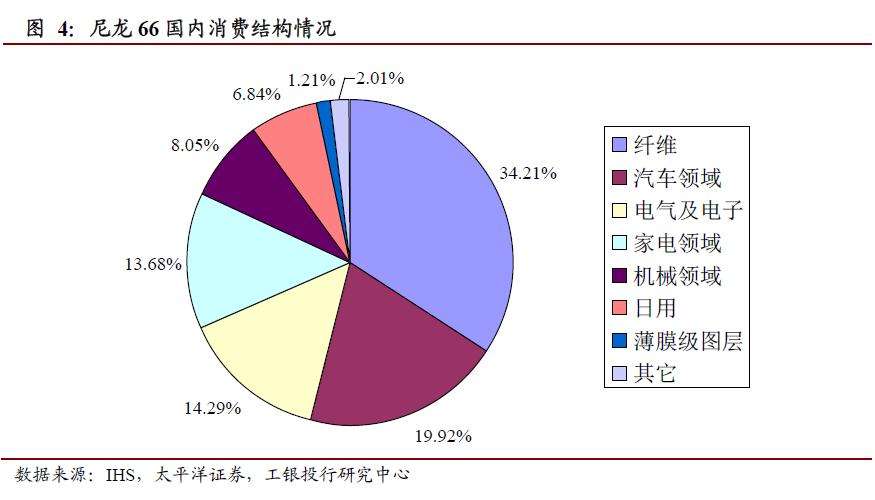 我国首个丁二烯法己二腈项目,中国化学己二腈项目全面投产