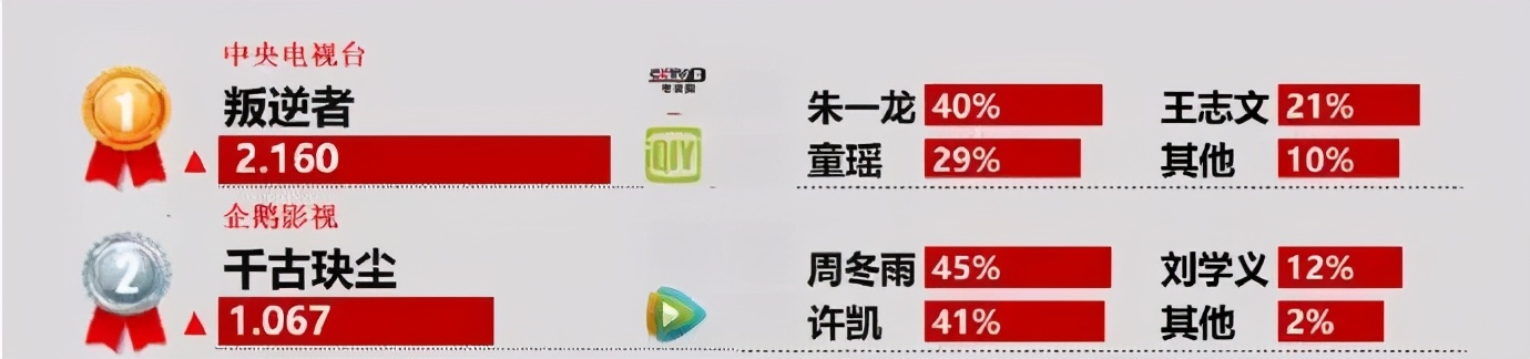 周冬雨首部仙侠剧将播,周冬雨仙侠剧正面评价