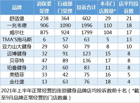 健身行业怎么投诉,健身冷静期7天