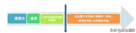 excel计算民间借贷利息,民间借贷逾期利息怎么计算