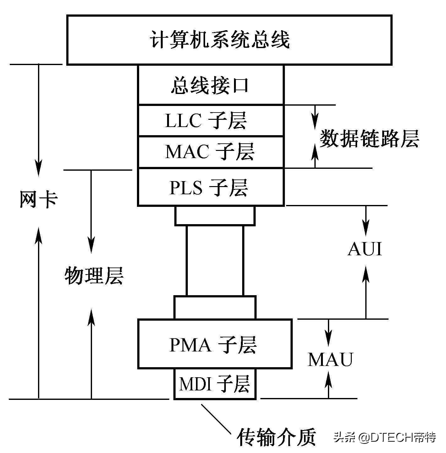 工业以太网两根线,工业以太网交换机配置案例
