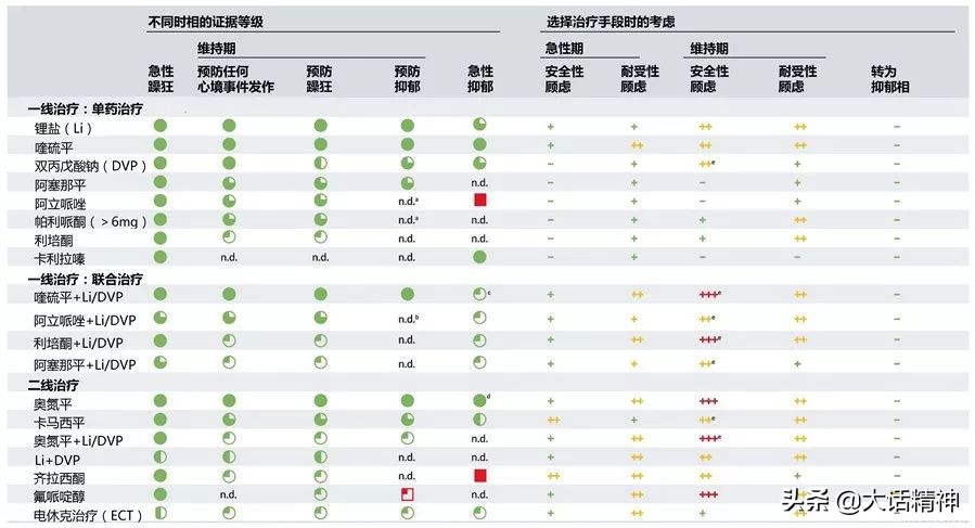 国际上治疗双相情感最先进的药,治疗双相障碍的进口药
