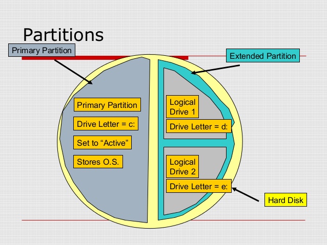 安装win7硬盘分区选择mbr还是guid,安装系统硬盘分区教程