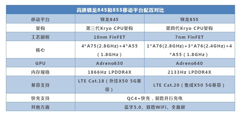 iqoo手机和小米9实际体验,vivoiqoo9和小米12哪个好