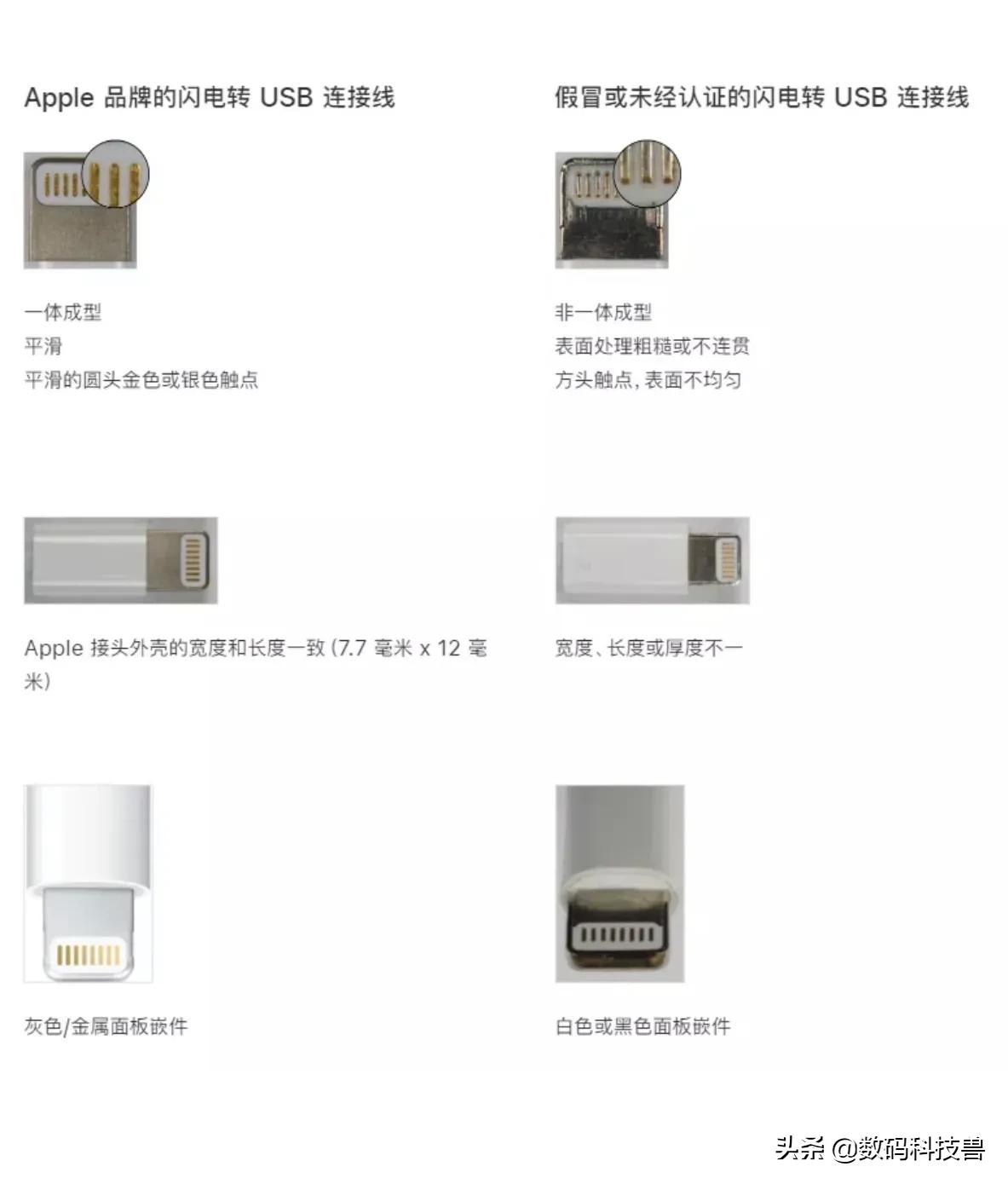 iphone配件真的假的,市面上有真正的iphone原装配件吗