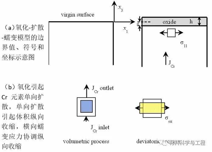 actamater是什么期刊,acta顶级期刊