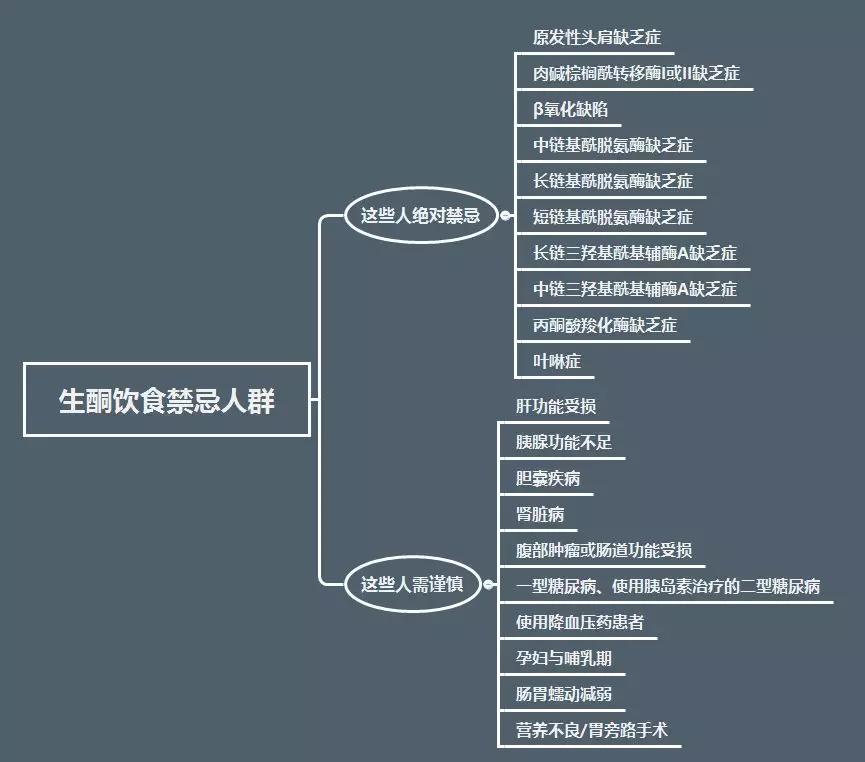 控糖断碳戒高油健康饮食 (控糖高纤饮食)