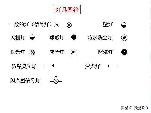 零基础学电气二次识图,建筑电气识图从入门到精通pdf教程